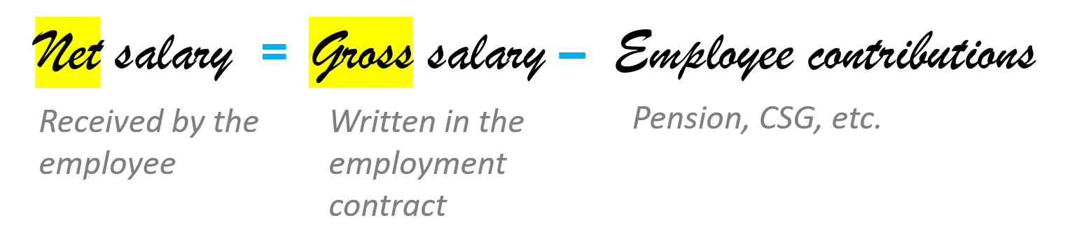 Net salary (received by the employee) is equal to Gross salary (stated in the employment contract) minus employee contributions (pension, social security contributions, etc.).